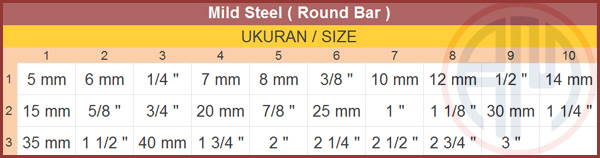 Mild Steel (Round Bar)